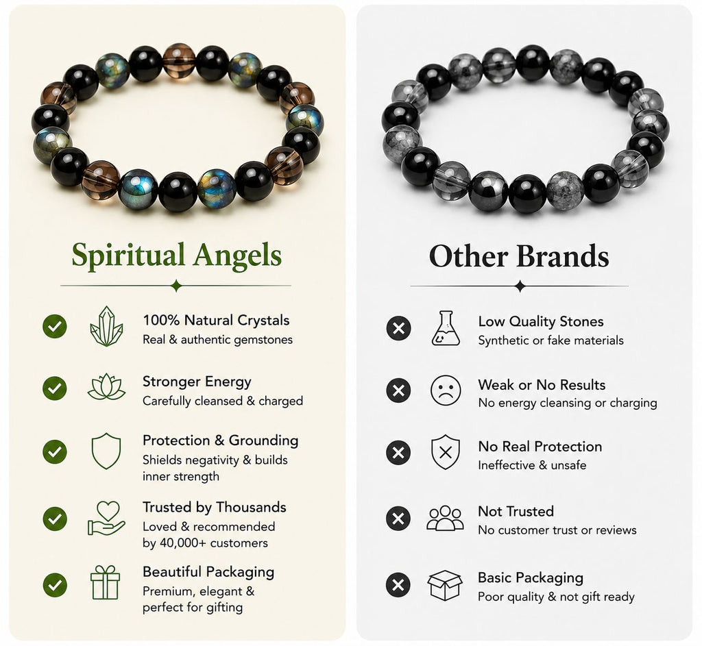 Aura Protection Bracelet