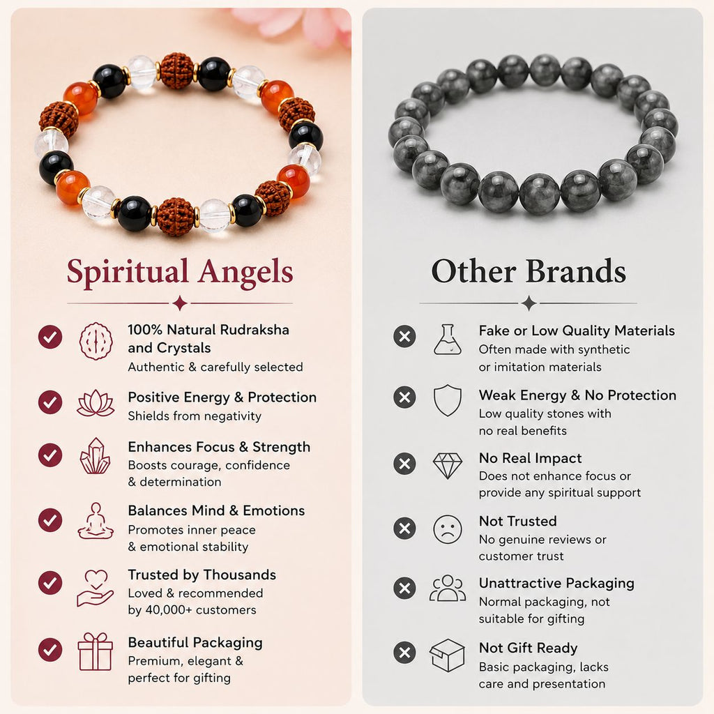 Shiv Shakti Bracelet