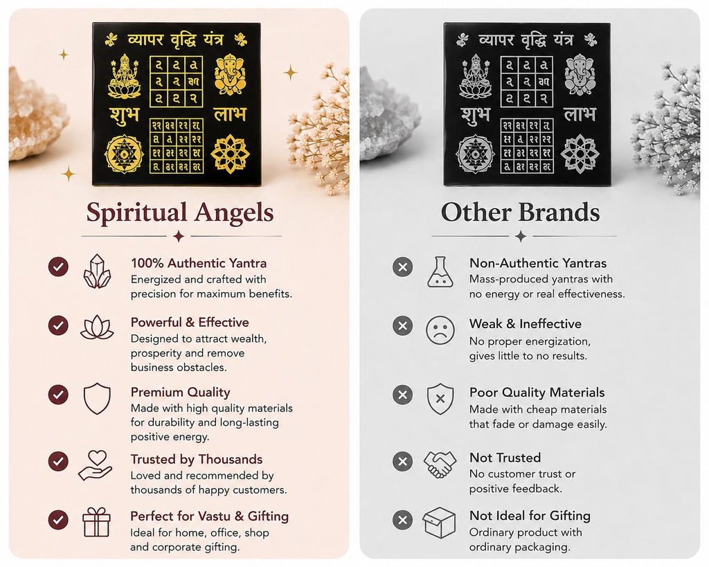 Business Growth/व्यापार वृद्धि Yantra